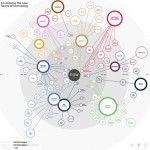 Die Technologie der nächsten 25 Jahre