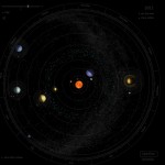 Animation: Unser Sonnensystem 